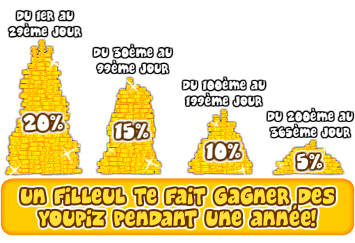 Système de parrainage de Youpifun