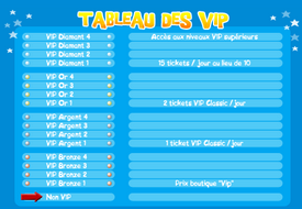 Statut VIP de Binbango.com