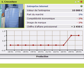 Entreprise Crocastuce sur Moneycity