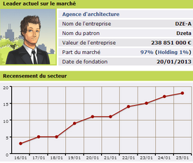 Etude de marché sur MoneyCity