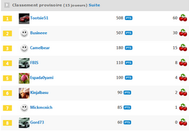 Classement provisoire sur Solimiam